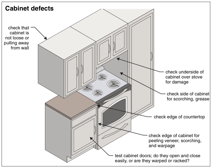 Cabinet defects