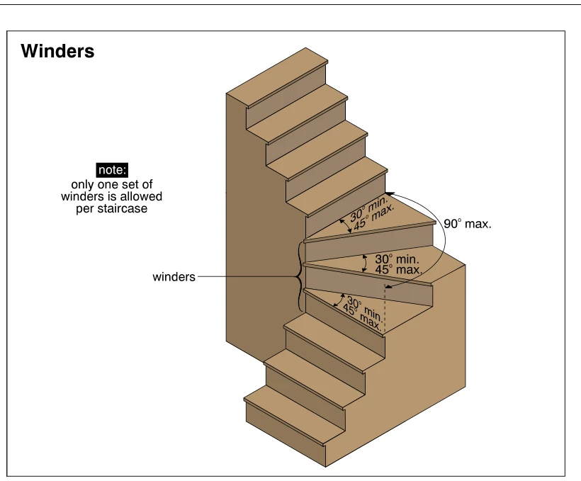 Winders