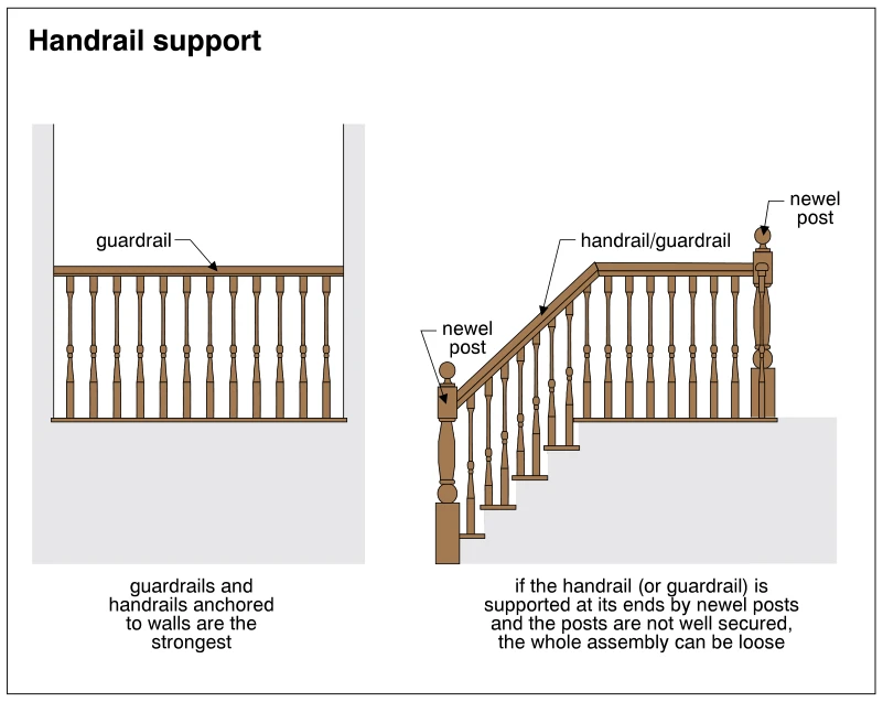 Handrail support