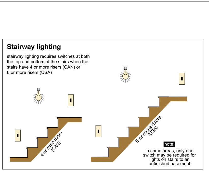 Stairway lighting