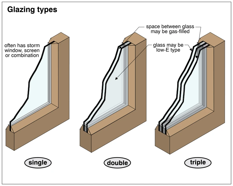 Glazing types