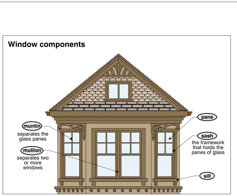 Window components