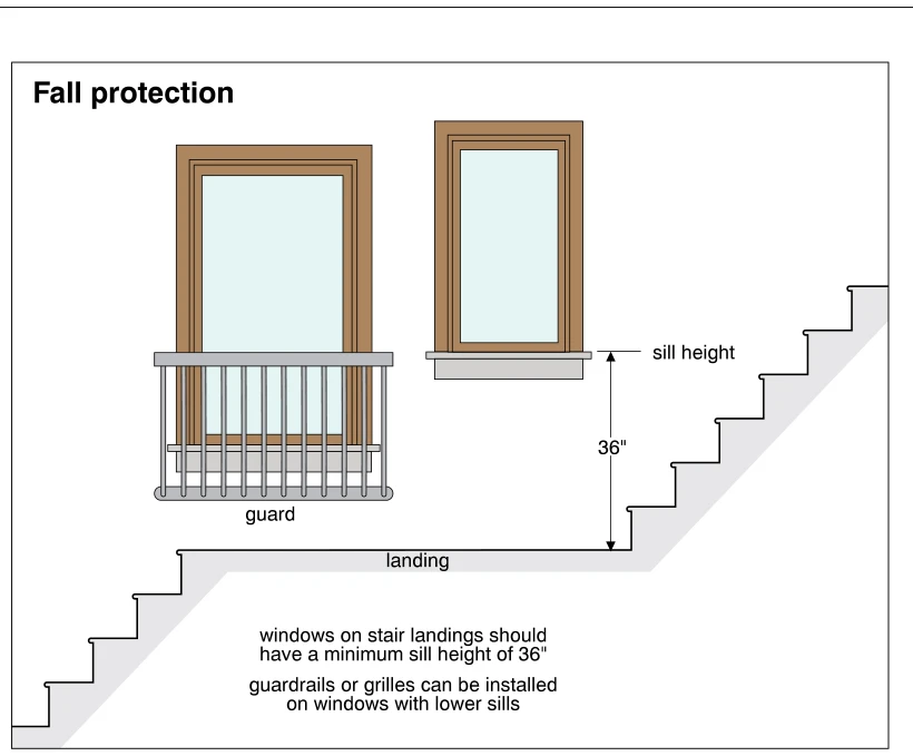Fall protection