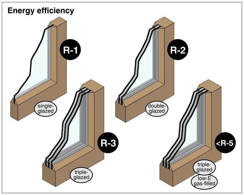 Energy efficiency