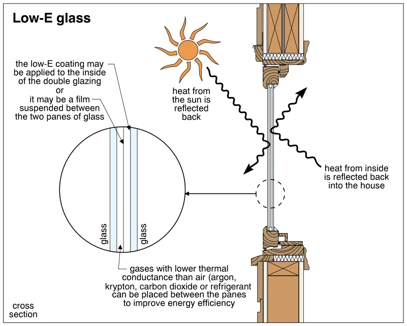 Low-E glass