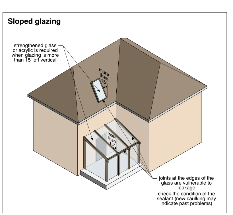 Sloped glazing