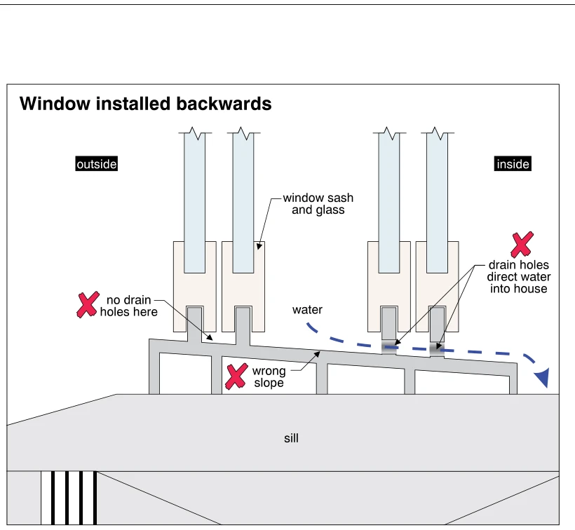 Window installed backwards