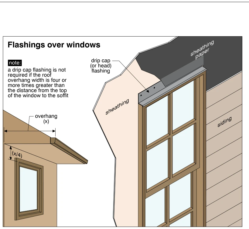 Flashings over windows