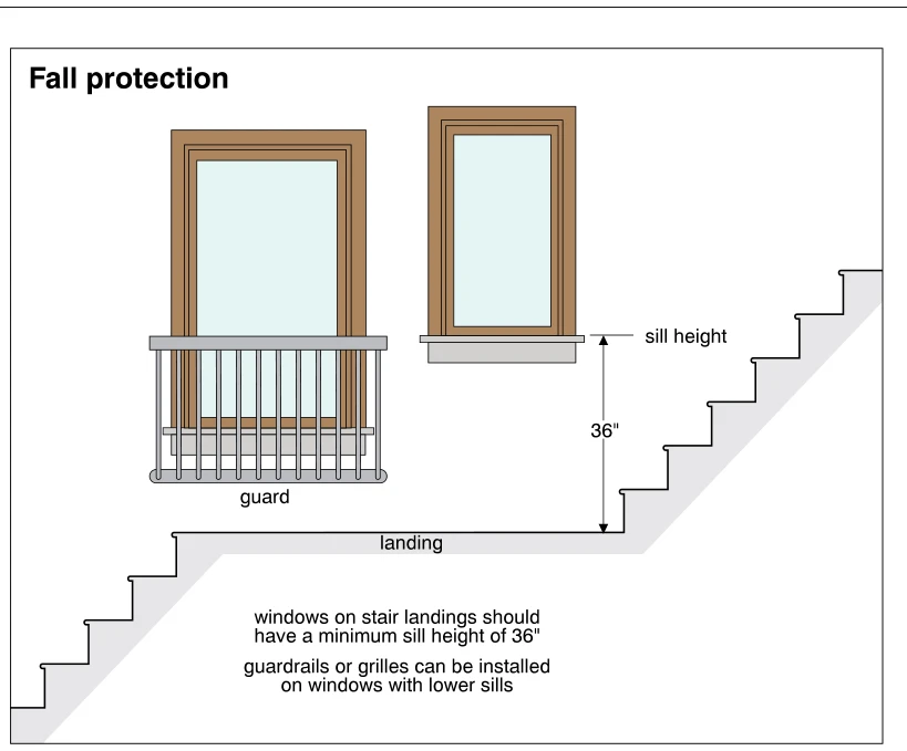 Fall protection