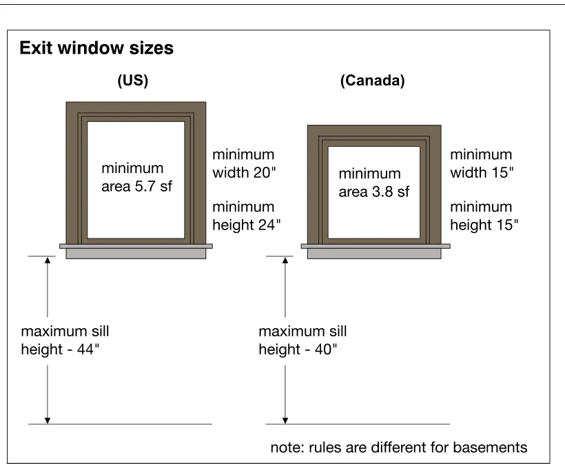 Exit window sizes
