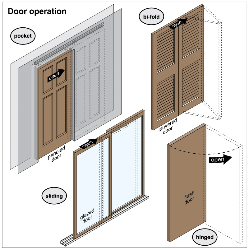 Door operation