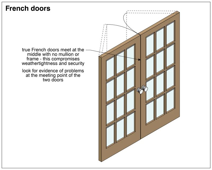French doors