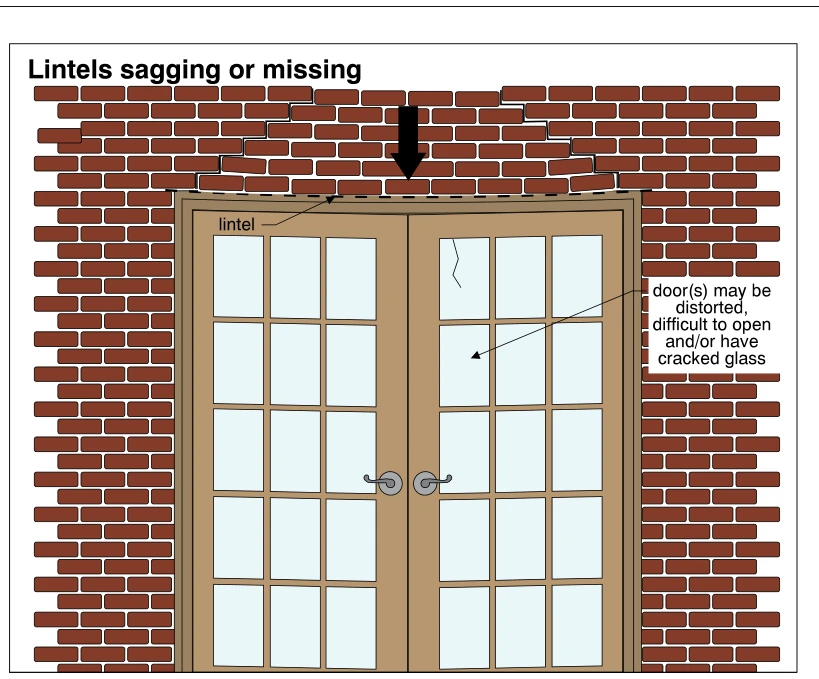 Lintels sagging or missing