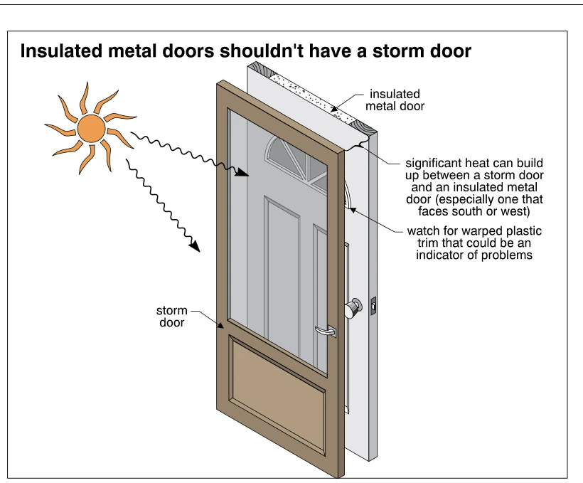 Insulated metal doors shouldn't have a storm door
