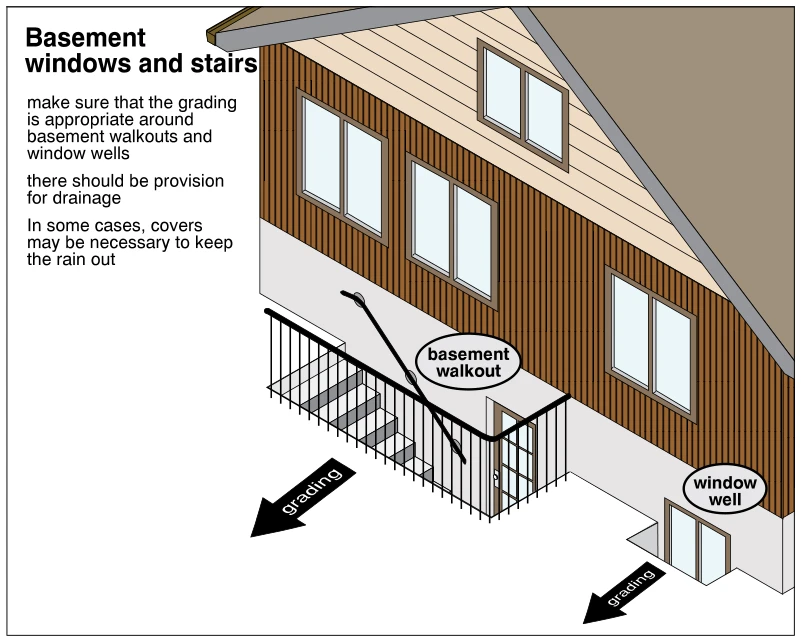 Basement windows and stairs