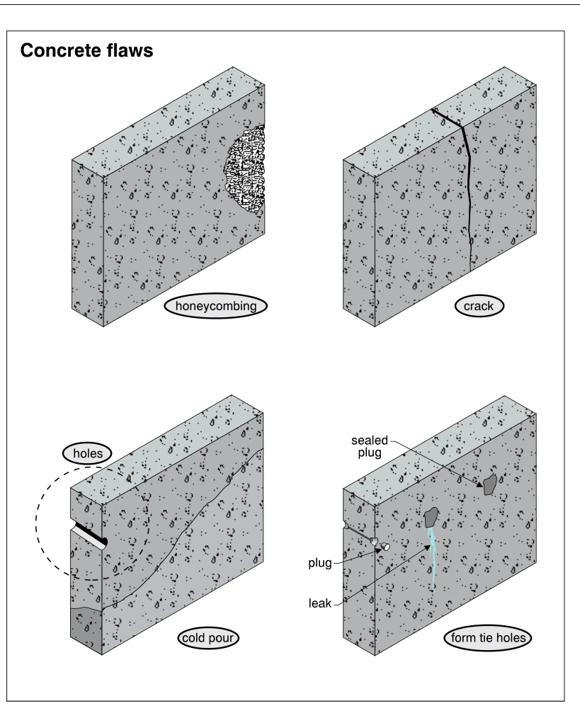 Concrete flaws