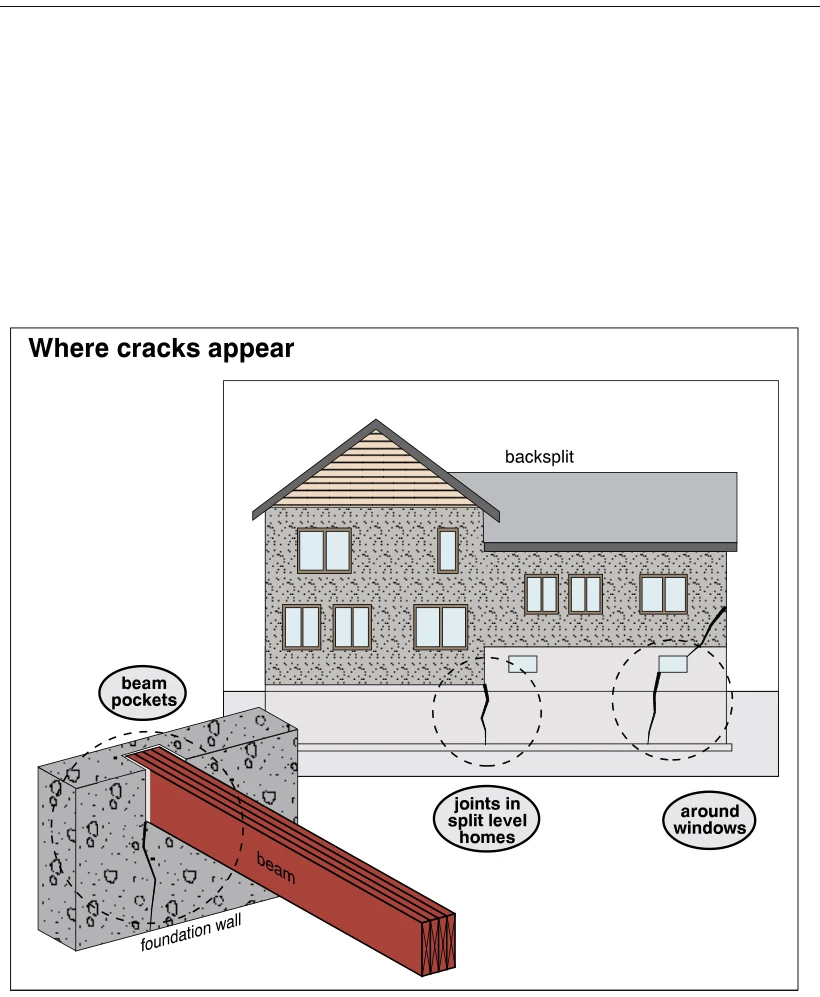 Where cracks appear